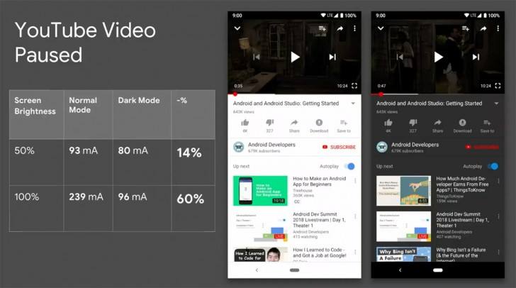 جوجل : الوضع المظلم "Dark Mode" يوفر عمر البطارية