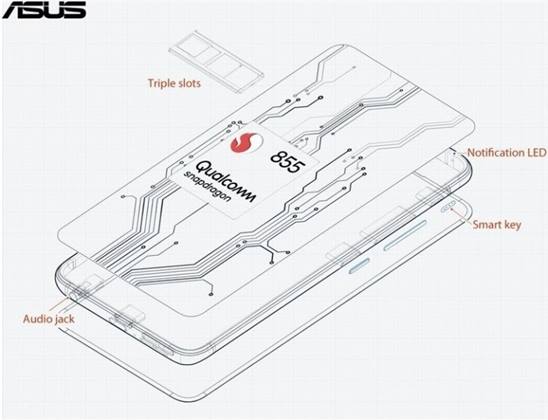 الهاتف ZenFone 6 سيأتى بمعالج Snapdragon 855 وبطارية 5000 مللي أمبير